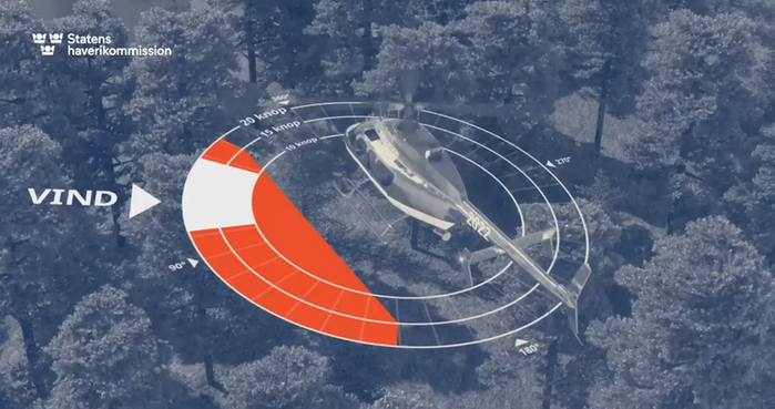 Grafik med helikopter i luften
